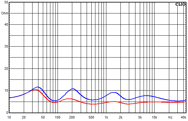 Measurements Copernicus teilaktiv, Impedance frequency response