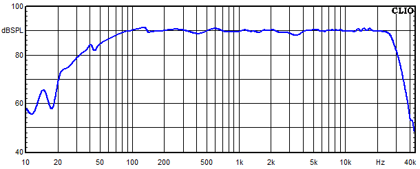 Measurements Copernicus Top aktiv, Frequency response