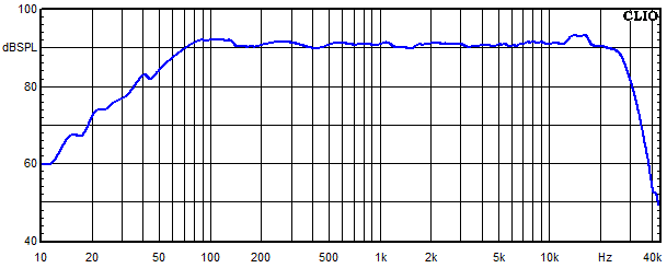 Measurements Copernicus Top passiv, Frequency response