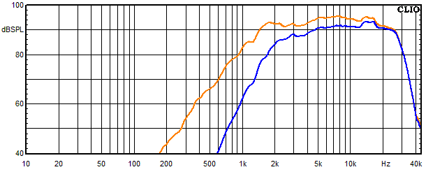 Measurements Copernicus Top passiv, Frequency response of the tweeter