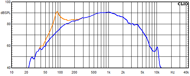 Messungen Copernicus Top passiv, Copernicus Top passiv Frequenzgang vom Mitteltöner mit Saugkreis