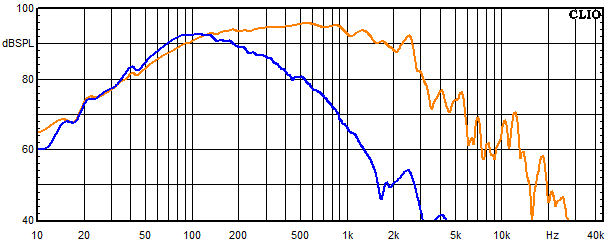 Messungen Copernicus Top passiv, Copernicus Top passiv Frequenzgang vom Tieftöner