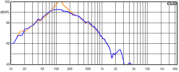 Messungen Copernicus Top passiv, Copernicus Top passiv Frequenzgang vom Tieftöner mit Saugkreis