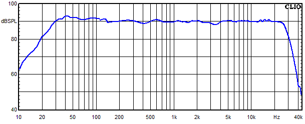 Measurements Copernicus Vollaktiv, Frequency response