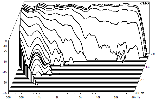 Messungen Copernicus Vollaktiv, Copernicus Vollaktiv Wasserfallspektrum