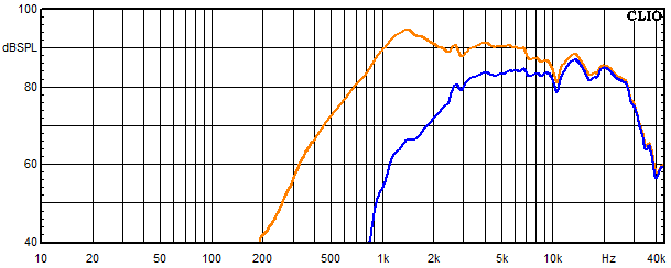 Measurements Ebro, Frequency response of the tweeter