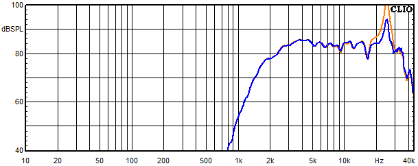 Messungen El Centro, El Centro Frequenzgang Hochtöner mit Sperrkreis