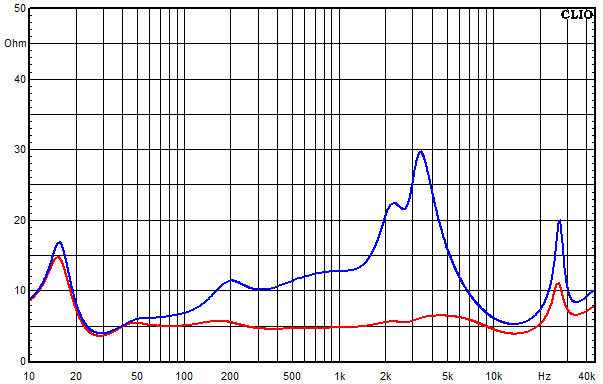 Messungen El Centro, El Centro Impedanz-Frequenzgang