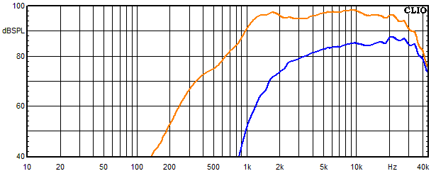 Measurements Felis, Frequency response of the tweeter