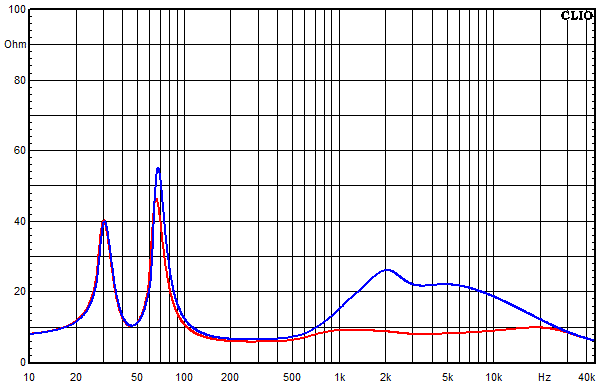 Measurements Felis, Impedance frequency response