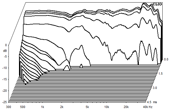 Measurements Felis, Waterfall spectrum