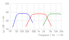 Frequenzweiche