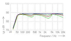 Frequenzweiche