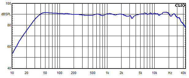 Measurements Gatria, Frequency response