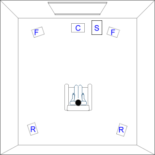 Heimkino