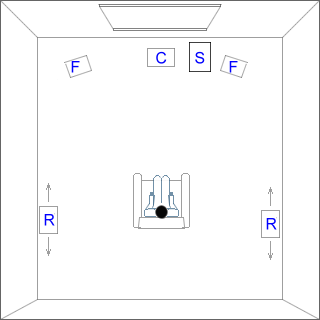 Heimkino