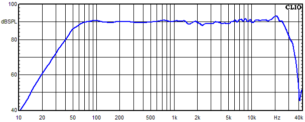 Messungen Indus, Indus Frequenzgang