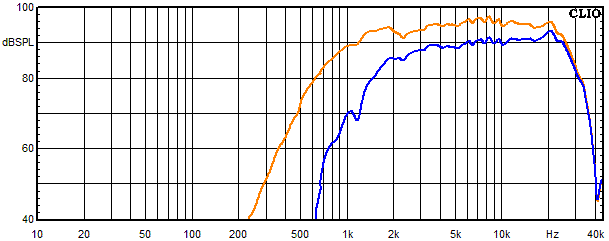 Messungen Indus, Indus Frequenzgang Hochtner