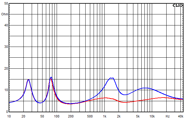 Measurements Indus, Impedance frequency response