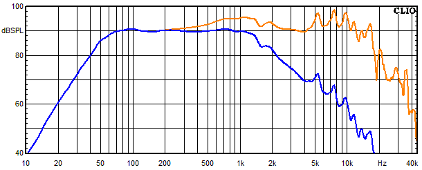 Messungen Indus, Indus Frequenzgang vom Tieftner