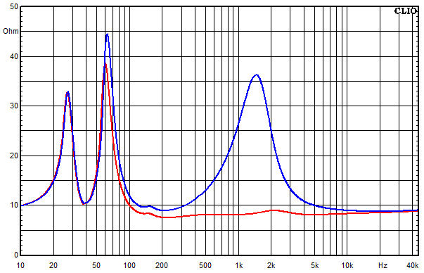 Measurements Inn, Impedance frequency response