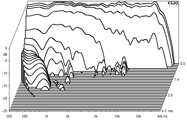 Measurements Inn, Waterfall spectrum