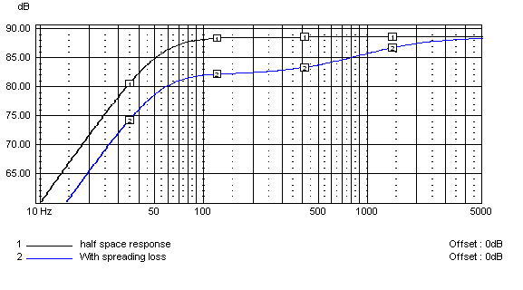 diffraction