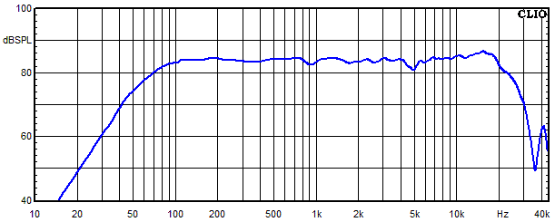 Messungen Kirana, Kirana Frequenzgang