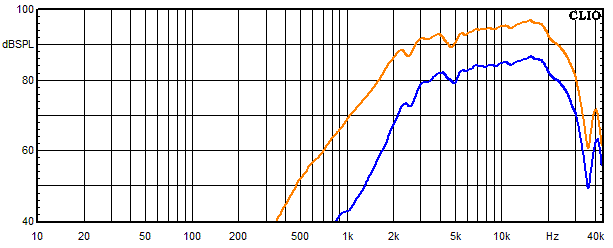 Measurements Kirana, Frequency response of the tweeter