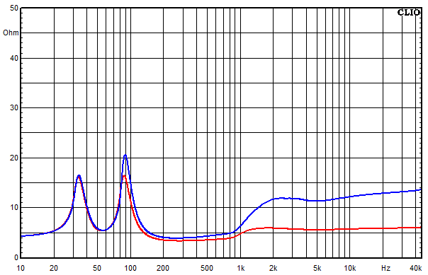 Measurements Kirana, Impedance frequency response