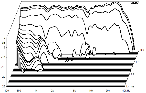 Measurements Kirana, Waterfall spectrum