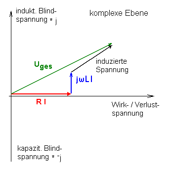 Komplexe Ebene