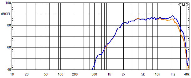 Measurements Little King, Frequency response of tweeter with parallel capacitor at series resistor