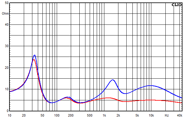 Measurements Little King, Impedance frequency response