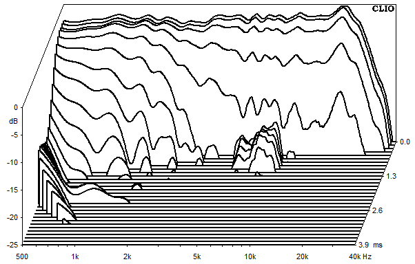 Measurements Little King, Waterfall spectrum