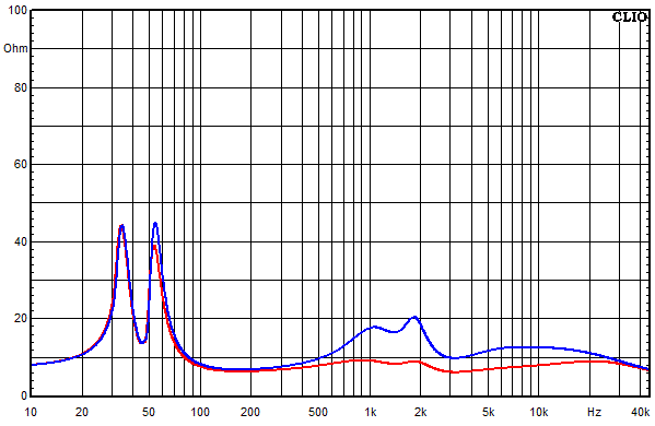 Measurements Lucy AMT 11, Impedance frequency response