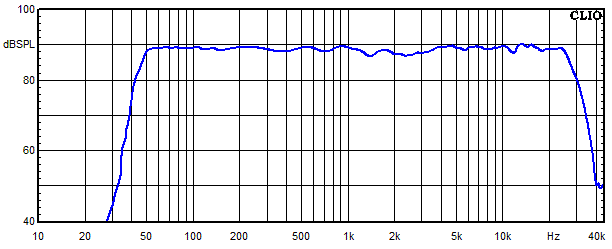 Messungen Lucy AMT 12, Lucy AMT 12 Frequenzgang