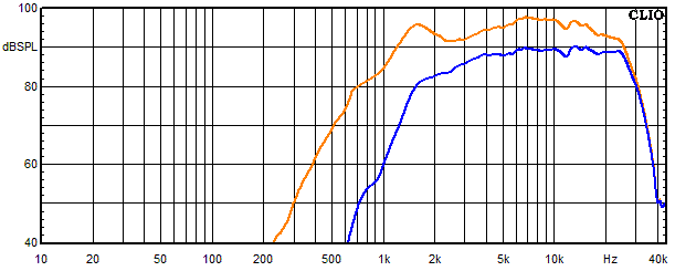 Messungen Lucy AMT 12, Lucy AMT 12 Frequenzgang Hochtöner