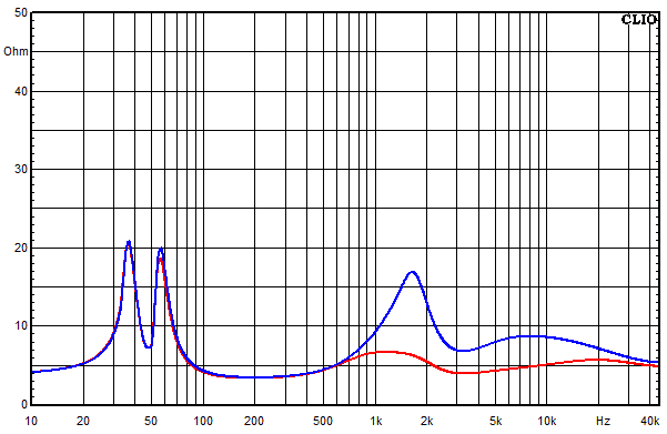 Messungen Lucy AMT 12, Lucy AMT 12 Impedanz-Frequenzgang