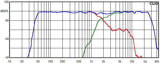 Messungen Lucy AMT 12, Lucy AMT 12 Frequenzgang der einzelnen Kreise