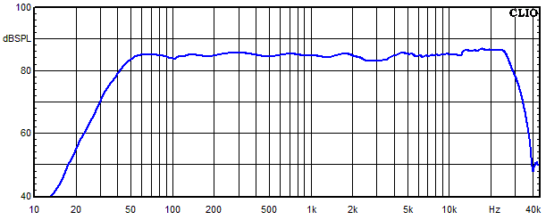 Messungen Lucy AMT 21, Lucy AMT 21 Frequenzgang