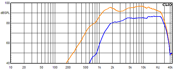 Messungen Lucy AMT 21, Lucy AMT 21 Frequenzgang Hochtöner