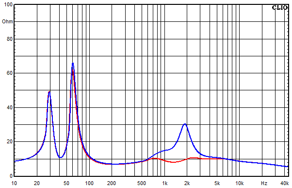 Measurements Lucy AMT 21, Impedance frequency response