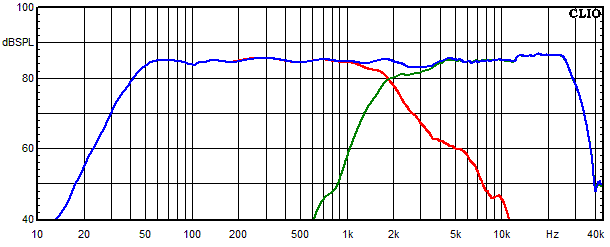 Messungen Lucy AMT 21, Lucy AMT 21 Frequenzgang der einzelnen Kreise