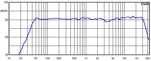 Messungen Lucy AMT 31, Lucy AMT 31 Frequenzgang