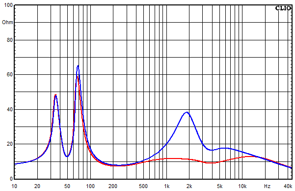 Measurements Lucy AMT 31, Impedance frequency response