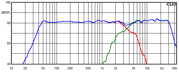 Messungen Lucy AMT 31, Lucy AMT 31 Frequenzgang der einzelnen Kreise