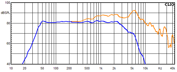 Messungen Lucy AMT 31, Lucy AMT 31 Frequenzgang vom Tieftöner