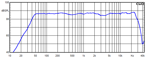 Messungen Lucy AMT 32, Lucy AMT 32 Frequenzgang