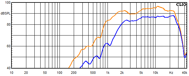 Messungen Lucy AMT 32, Lucy AMT 32 Frequenzgang Hochtöner